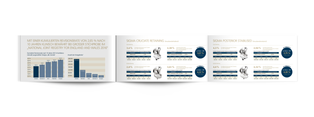 Daten schaffen Fakten | DePuy Synthes 