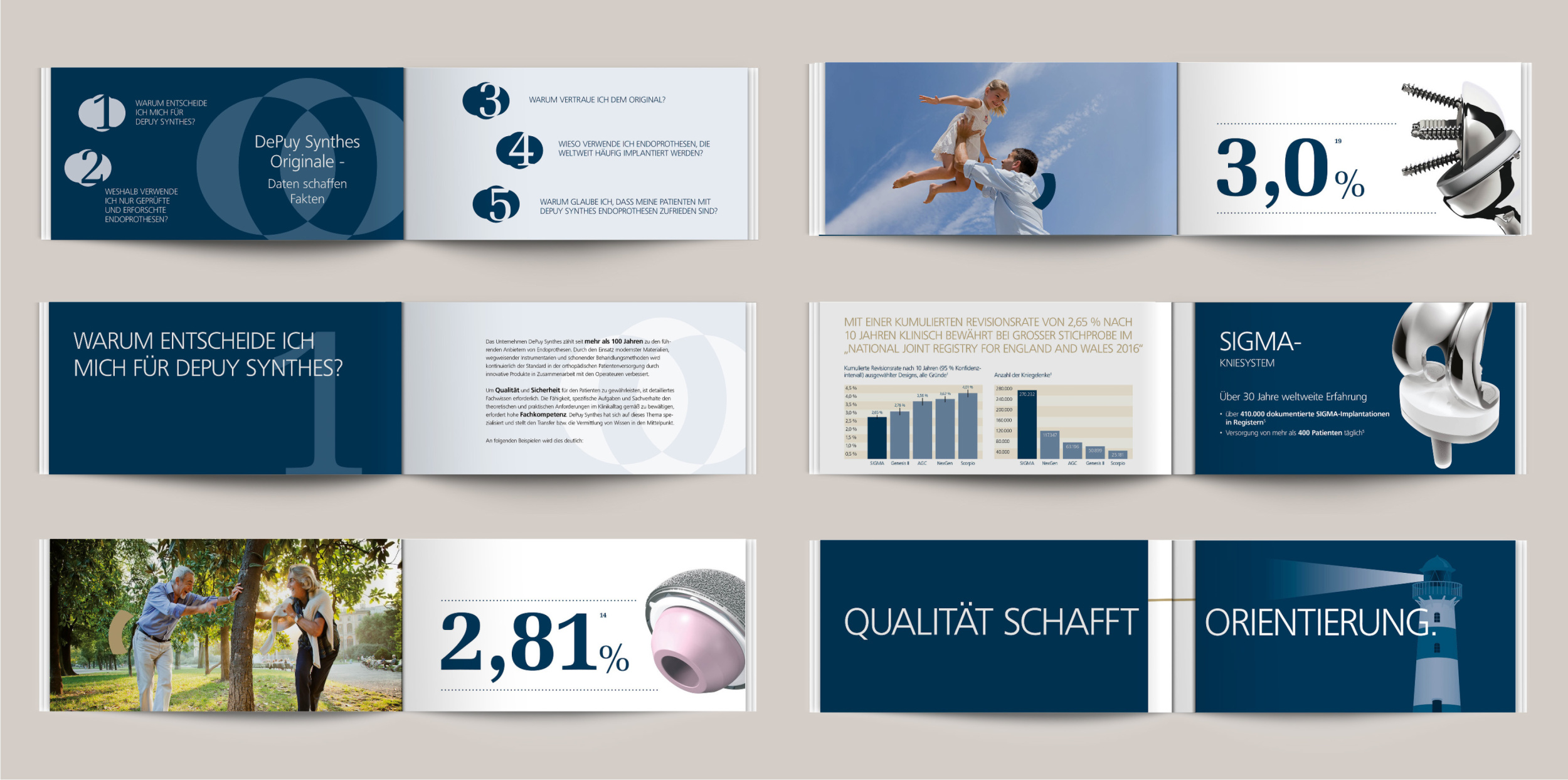 Daten schaffen Fakten | DePuy Synthes 