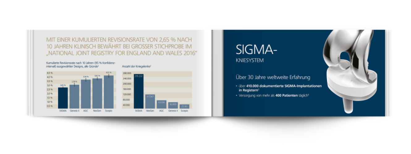 Daten schaffen Fakten | DePuy Synthes 